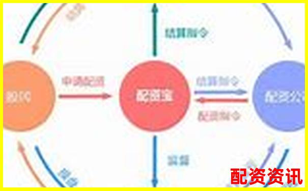 新手用配资平台炒股，第一步应该做什么？-西安股票配资平台有哪些公司