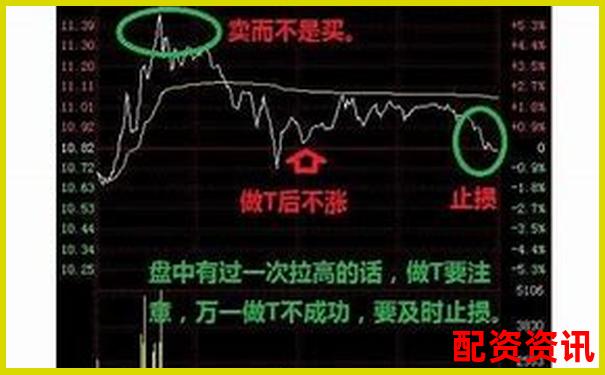 怎么买股票可以做T+0？新手要知道的操作限制-焦煤是多少倍杠杆的