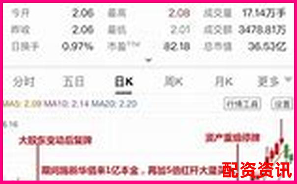 多倍杠杆账户支持反向操作吗？适用于震荡市？