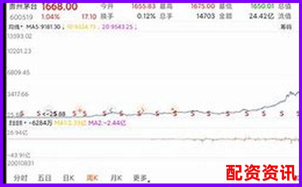 买股票想稳定赚钱？新手必须建立的3个核心理念