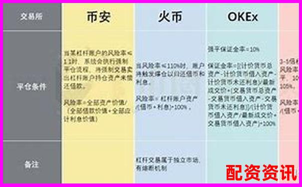 多倍杠杆平台可以设定交易限制吗？实盘机制揭秘-股票配资风险控制标准