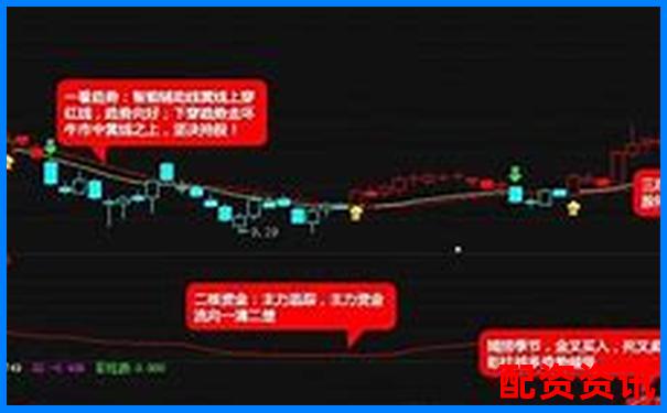 中国十大正规炒股平台优缺点全分析-融资融券是多少倍杠杆