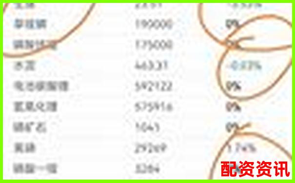 用分布识别2025年潜力妖股-安全配资平台中航资本怎么样呢