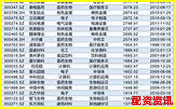 2025年哪些行业景气度将引爆十倍股？-股票配资平台网址是多少