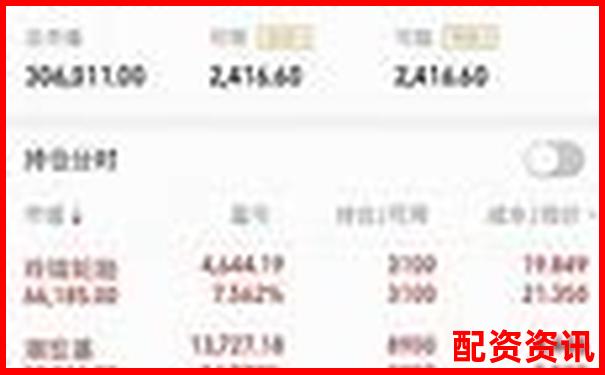 实盘讲解：10倍杠杆如何用30分钟赚3个点-微信股票杠杆怎么算