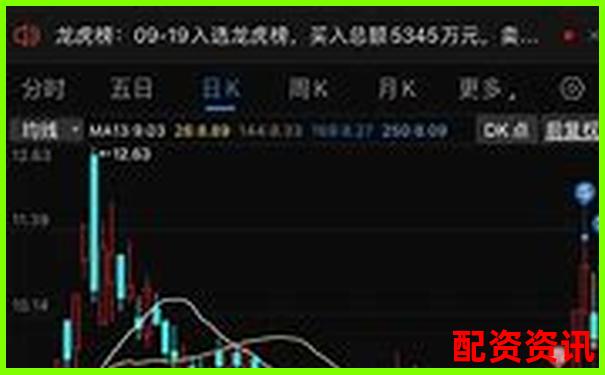 炒股杠杆不懂仓位管理？新手请立刻收藏这篇-杠杆配资什么意思啊