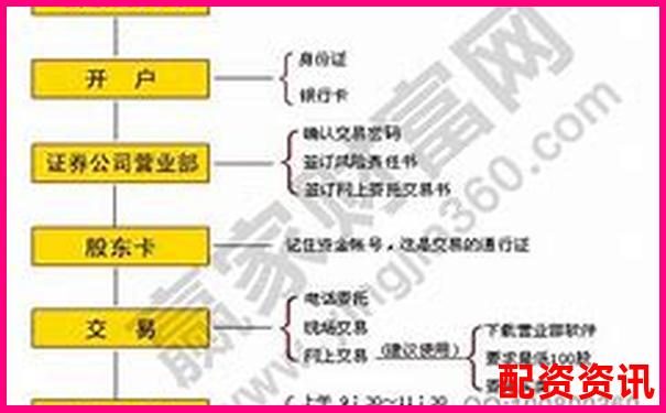第一次开户炒股怎么查账户状态？附图解操作-比特币10倍杠杆跌多少爆仓