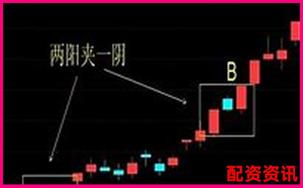 买股票要不要全仓？新手资产配置法则-现在还有股票配资平台配资吗多少钱