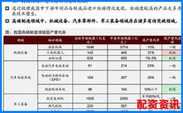 2025年新兴行业十倍股潜力分析（附赛道整理）-股市杠杆几倍怎么算