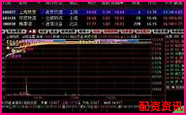 炒股杠杆用软件哪个好？附平台评价排行-深圳股票配资论坛官网