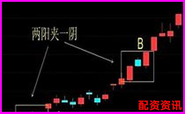 买股票要不要全仓？新手资产配置法则-股票杠杆最高几倍是多少钱