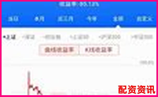 多倍杠杆炒股平台跑路风险大吗？如何自我保护-中信证券配资可以几倍杠杆