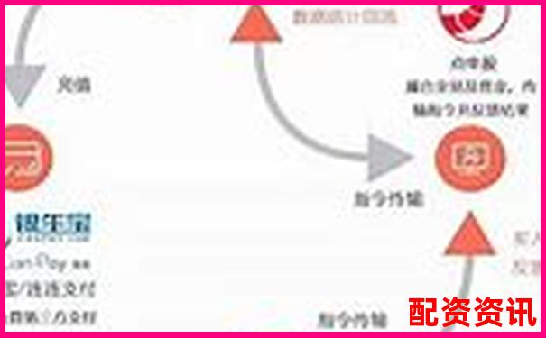配资平台突然断网，账户资金安全吗？新手注意事项-股票一天3个点一年翻几倍