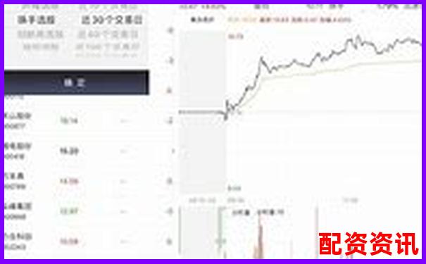 开户炒股适合哪个APP？小白亲测报告出炉-股票配资软件名称是什么