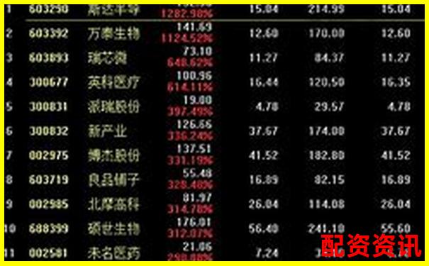2025年哪些创业板股票可能成为20倍妖股？-省力杠杆和费力杠杆