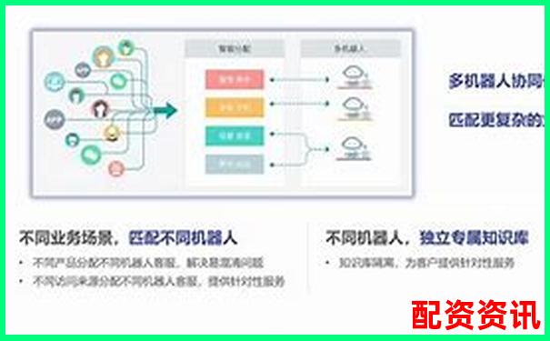 配资平台服务对比：APP、客服、风控谁更好？-股票配资网大全官网