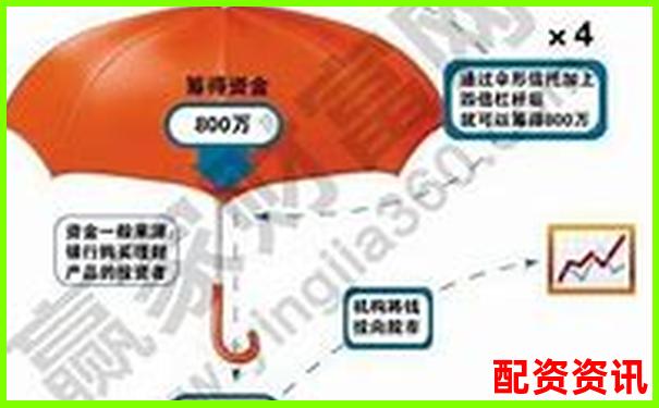 炒股杠杆账户可以设定风险等级吗？平台差异说明-期权多少倍杠杆交易