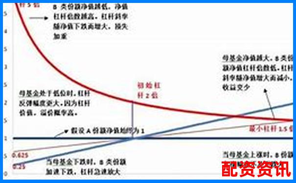 股票杠杆炒股靠谱吗？真实案例告诉你答案-股票倍率的计算公式是什么意思