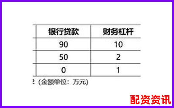 股票杠杆投资可以赚多少？收益预估参考-股票突然上涨放量好几倍什么意思
