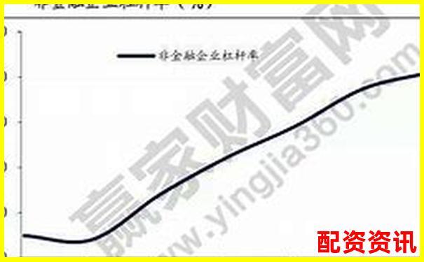 什么是杠杆率？和加杠杆有什么关系？-东莞股票配资平台官网