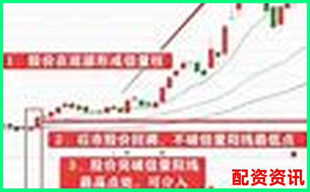 哪些冷门股正悄悄积蓄十倍上涨能量？