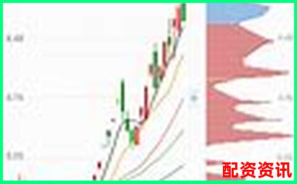 2025有望20倍大妖股，不看基本面只看题材？-20倍杠杆如何控制仓位高低