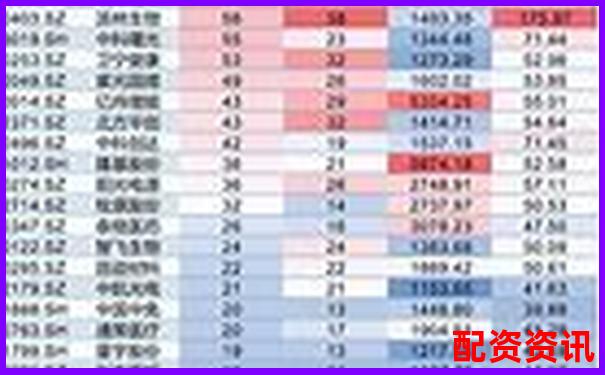 2025年值得收藏的十倍成长股