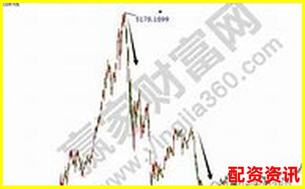 股票配资中的杠杆利息是怎么计算的？