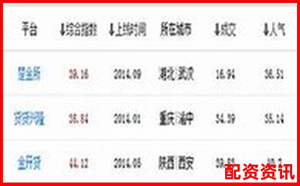多倍杠杆平台强平线各不相同？5家平台风控实测-股票涨了一倍回调怎么办