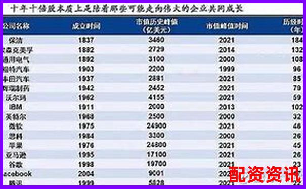 是否存在“十年十倍、百年千倍”的成长股？-融资融券最多几倍杠杆