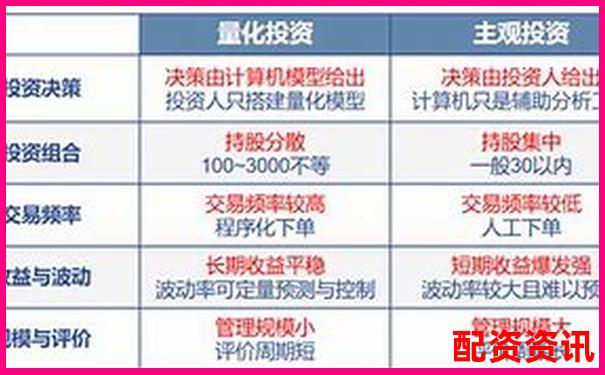为什么你的配资账户总是“亏多赚少”？