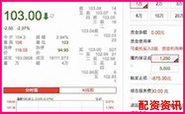 配资平台跑路风险高吗？评测这5家平台后得出真相-股票配资平台软件有哪些好用