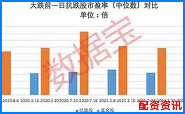哪些股票配资平台用户损失最多？数据排名揭秘-股票配债最近收益一般能多少倍啊知乎