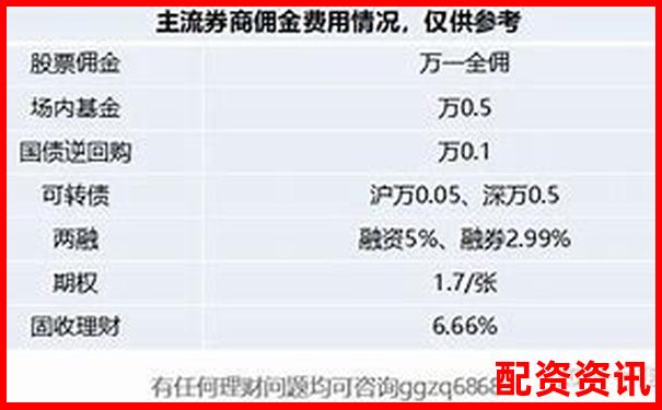 第一次开户炒股资金门槛高吗？附最低门槛平台-股票配资证监会允许吗