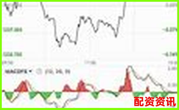 买什么股票最安全挣钱？附2025热门ETF基金-股票几倍杠杆什么意思