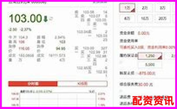 各大配资平台对比：哪个更适合周线操作用户？-期货几倍杠杆最合理