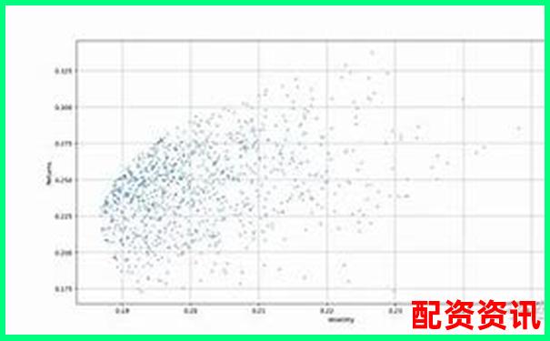 投资组合里该配置几只潜在暴涨1000倍的股票？-2000倍杠杆0.01手是多少