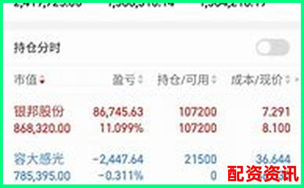 实盘配资平台都能查到交易记录吗？透明度分析-股票配资策略网站官网