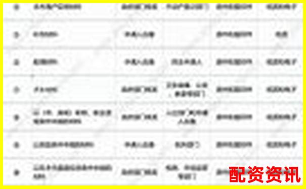 想换平台？中国十大正规炒股平台转户流程详解-期货多少倍杠杆最安全