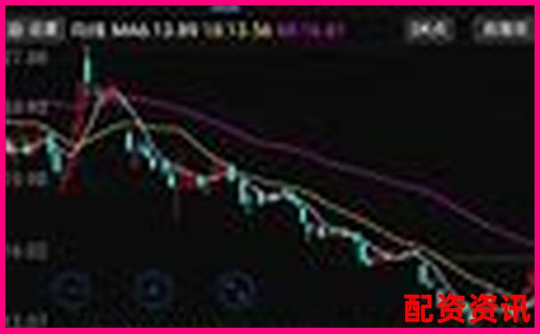 新手怎么买股票进行波段操作？一套简单易学的方法-本金是不是番了1024倍