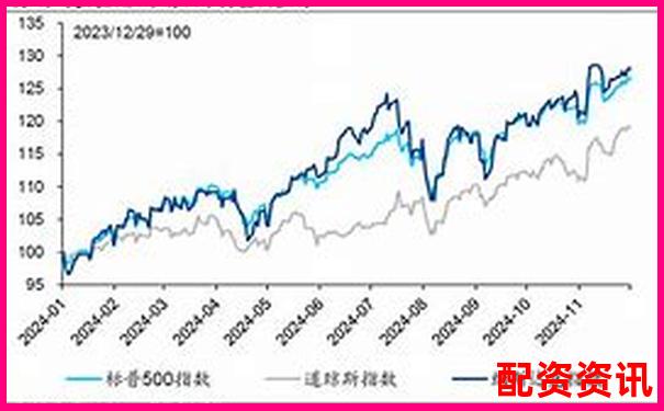 2025年哪些次新股可能一飞冲天？-长城股票能涨到多少倍