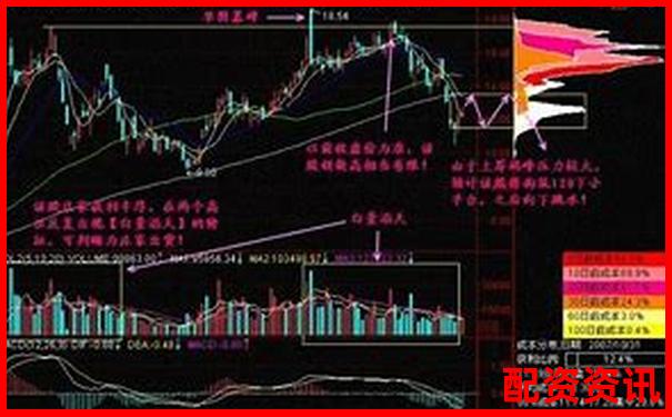 多倍杠杆炒股新手实操日记：我是如何小赚第一单的-未来十年10倍股票会涨吗