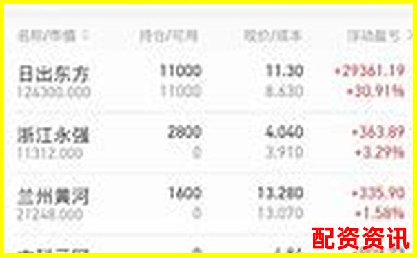 实盘10倍杠杆APP支持多账户登录吗？实测操作难度-股票100倍杠杆跌多少点平仓