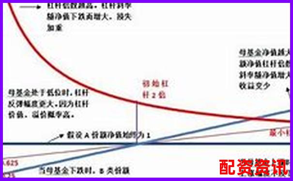 股票杠杆适合长期持股吗？收益周期分析-100倍杠杆跌多少会爆仓