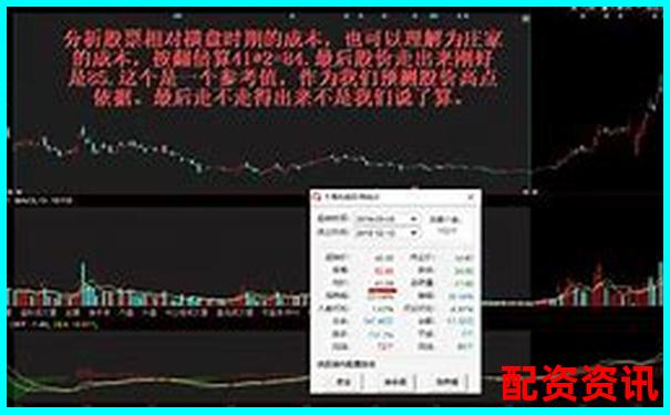 炒股杠杆倍数怎么选？3倍、5倍、10倍差异全分析-股票十倍杠杆什么意思啊