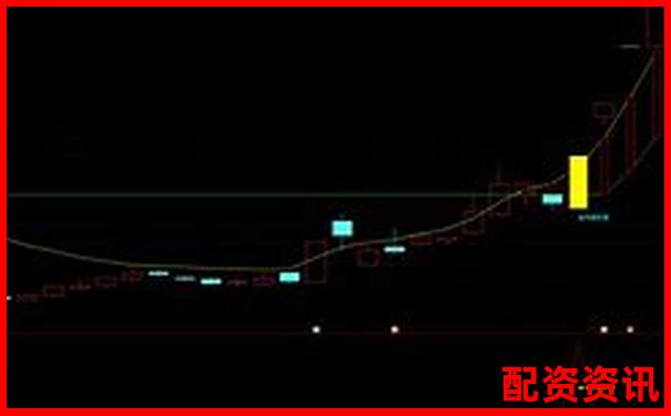 2025大妖股的选股模型与资金博弈分析-配资平台下载app