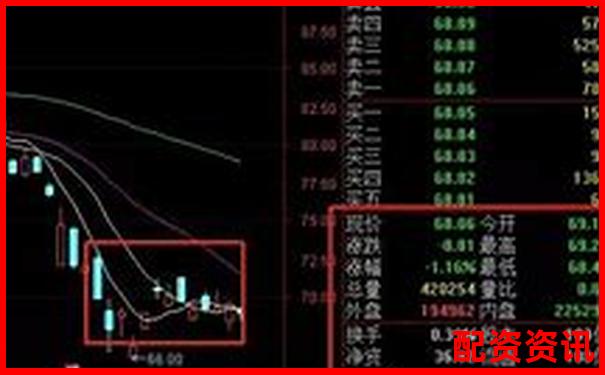 股票怎么买卖才稳妥？新手入门看这篇就够了-股票杠杆成本怎么算