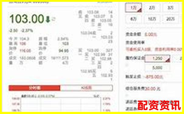 正规配资平台客服服务是否收费？官方说明合集-股票配资怎么操作的