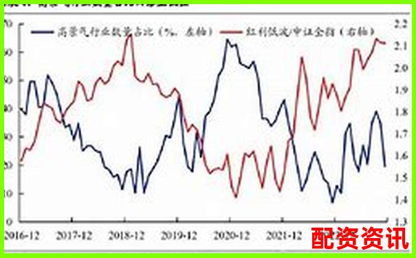 哪些股票受益政策红利最直接？2025或爆发-杠杆最高多少倍合适呢