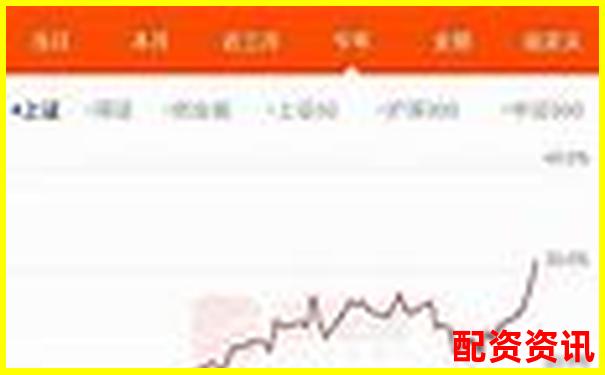 未来暴涨1000倍的股票如何提前发现？牛人分享方法-股票配资炒股网站官网